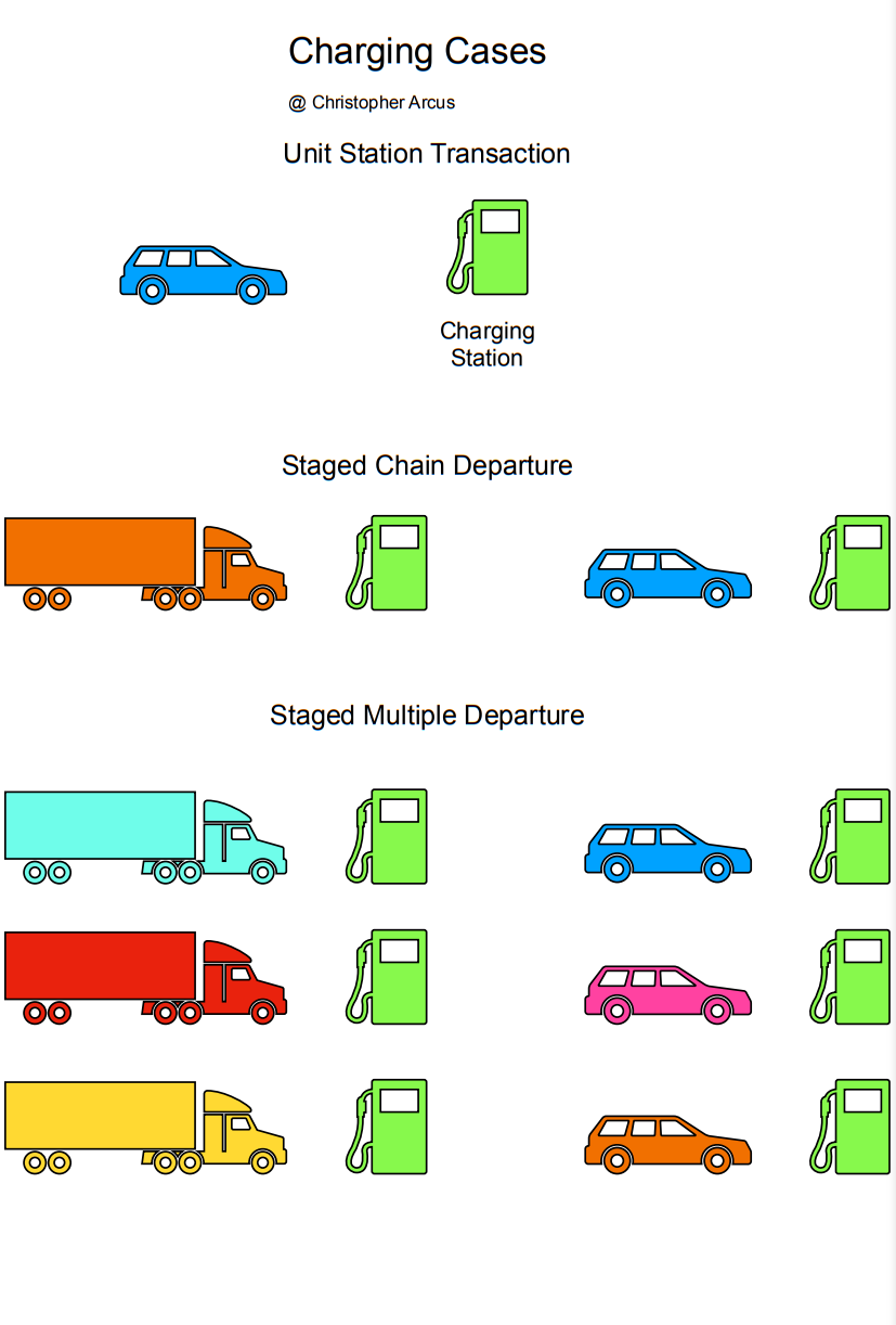 EV Station & Charger Planning - CleanTechnica