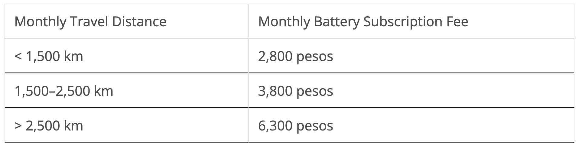 VinFast Opens Pre-Orders for VF 3 in Philippines, Starts Delivering VF 3 In Vietnam - CleanTechnica