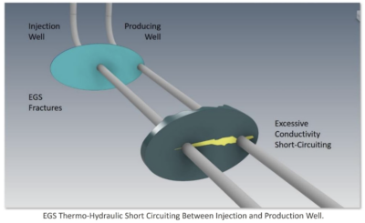 Single-Well, High-Output Enhance Geothermal (“DGS”) — In Depth - CleanTechnica