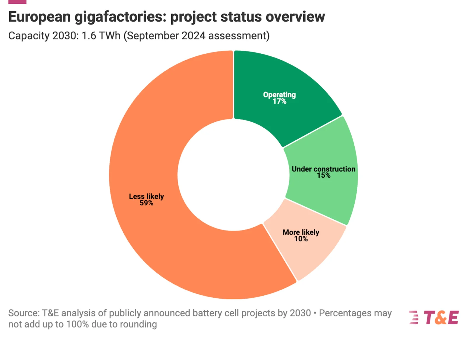 202409 Gigafactories bri e1728133266962