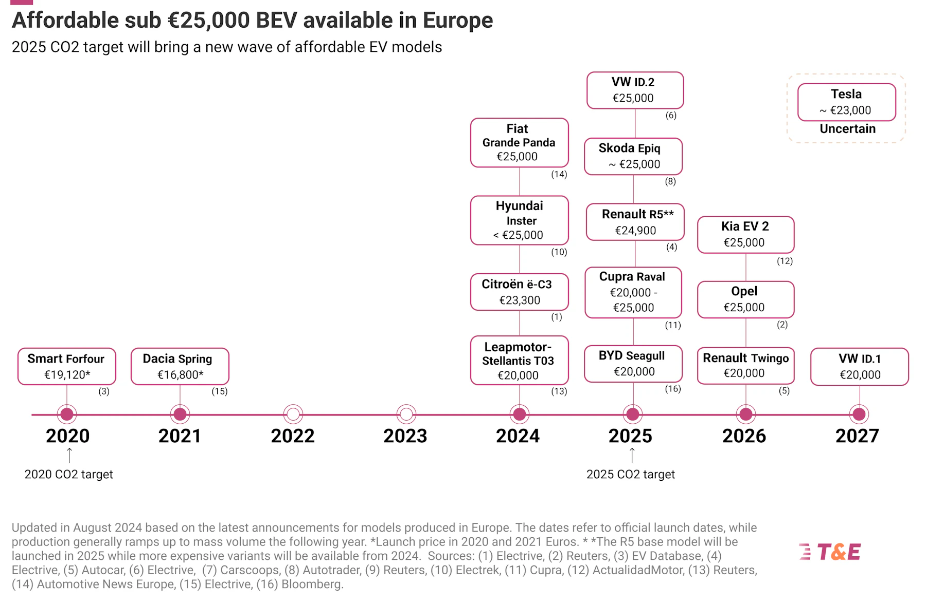 2024 09 affordable BEVS 1 1