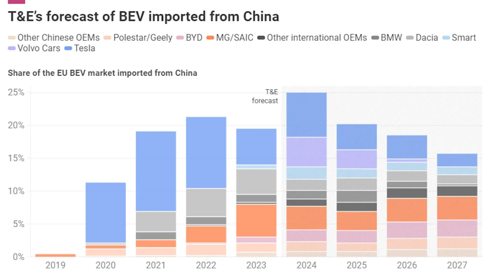 Trade Defence: Where To Next For EU’s EV & Battery Trade Policy - CleanTechnica