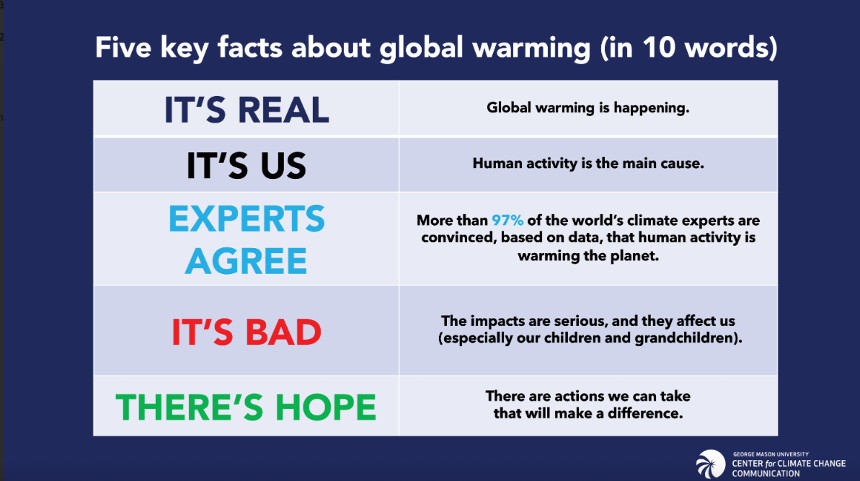 Meteorologists Who Connect Hurricanes And The Climate Crisis Are Being Threatened - CleanTechnica