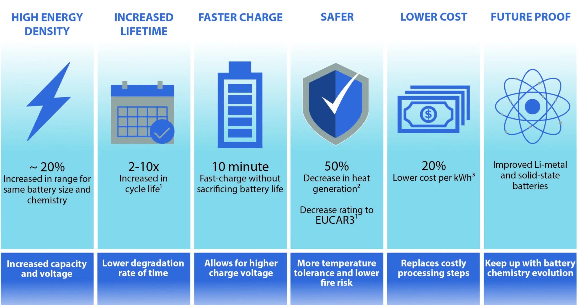 This Explains Why GM Ditched The Ultium EV Battery Branding