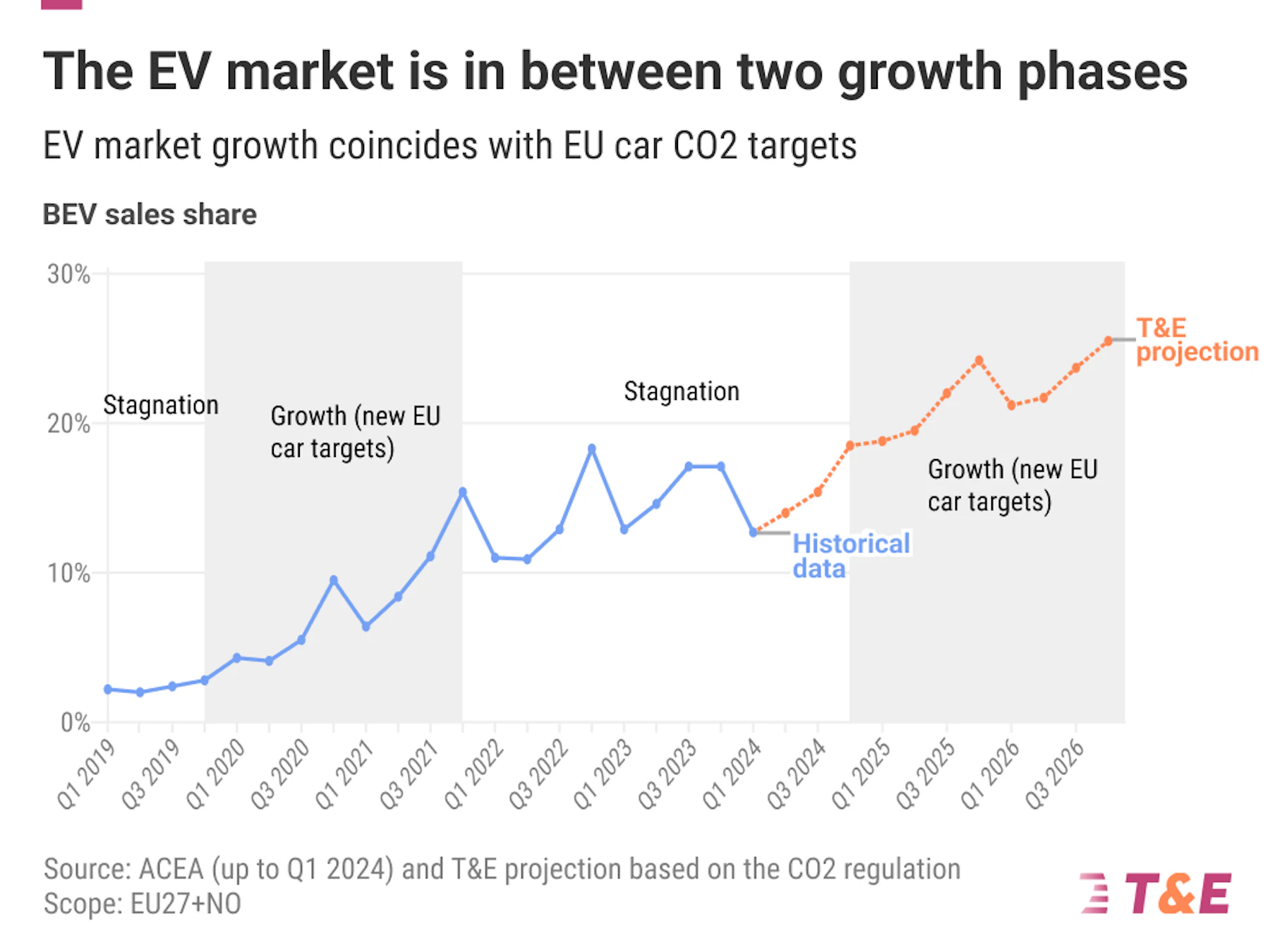 EV quarterly data 5