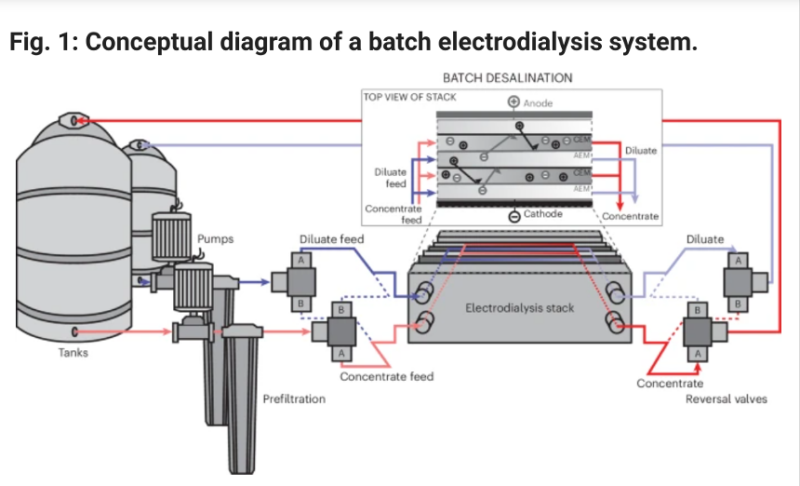 MIT Desalinization System