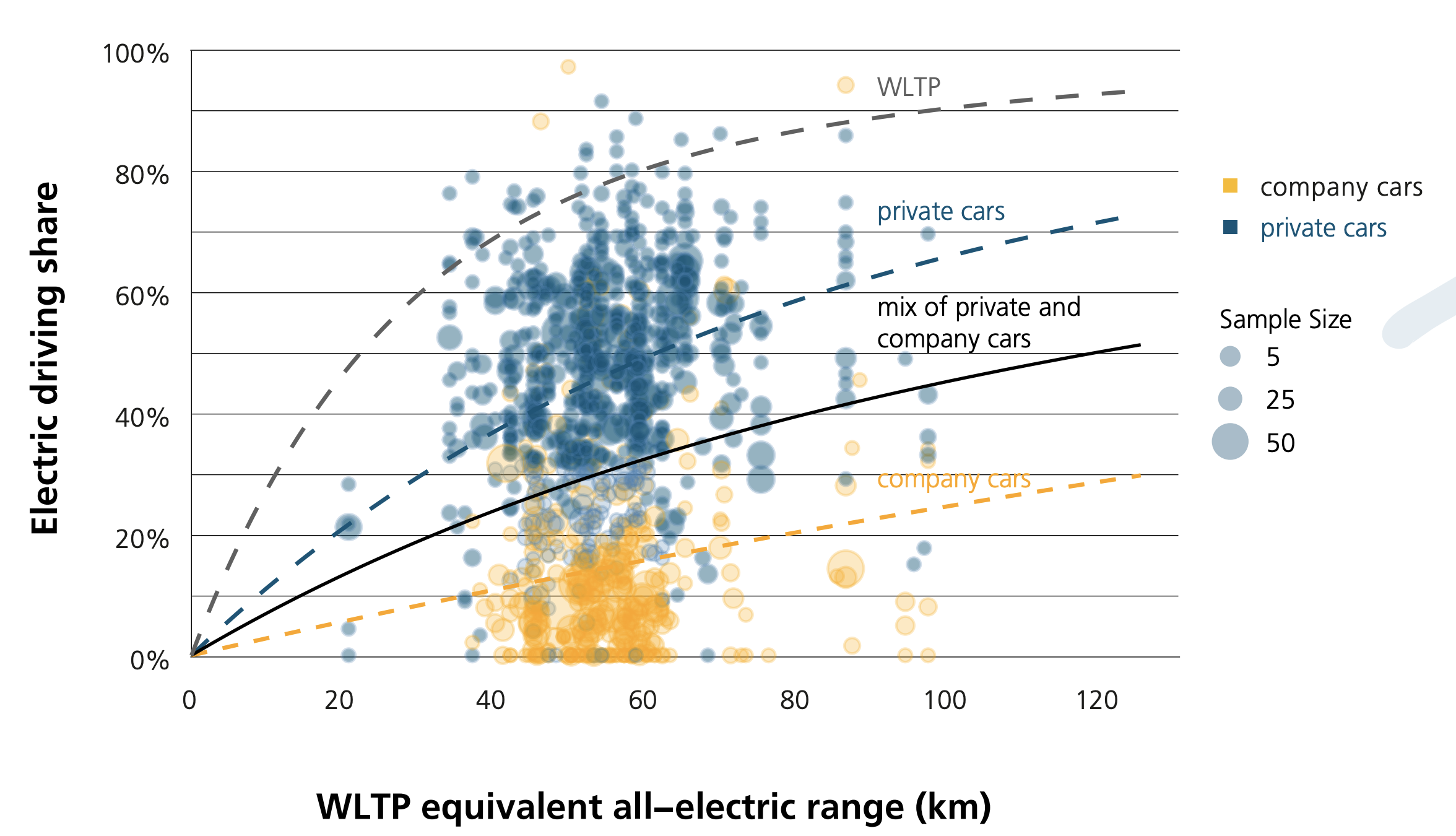 PHEV Sales In China Are Skyrocketing, Led By BYD. Here’s Why. - CleanTechnica