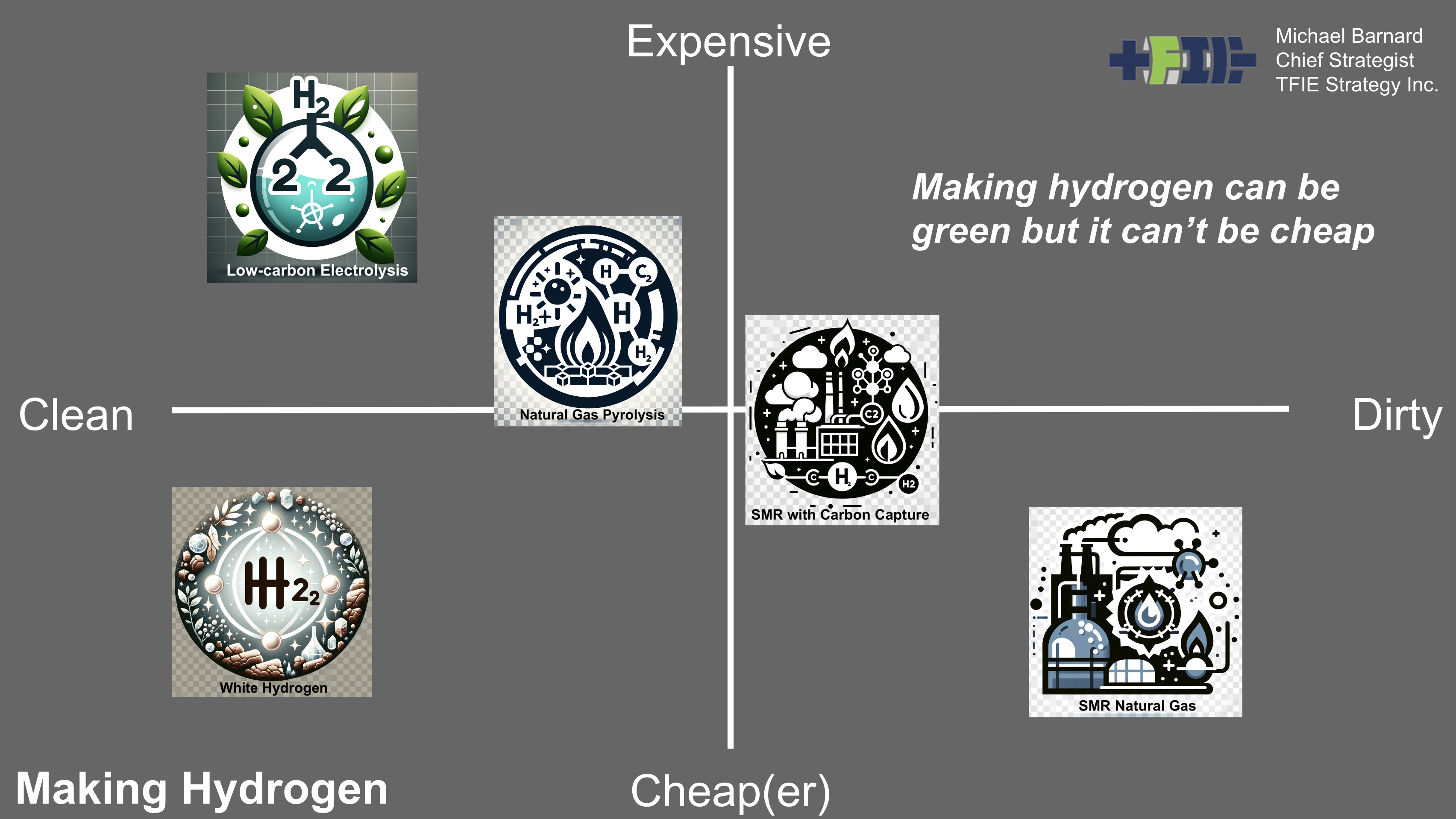 Hydrogen for Vitality Serves Fossil Gasoline Pursuits Not Local weather Change or Economic system – CleanTechnica – Uplaza