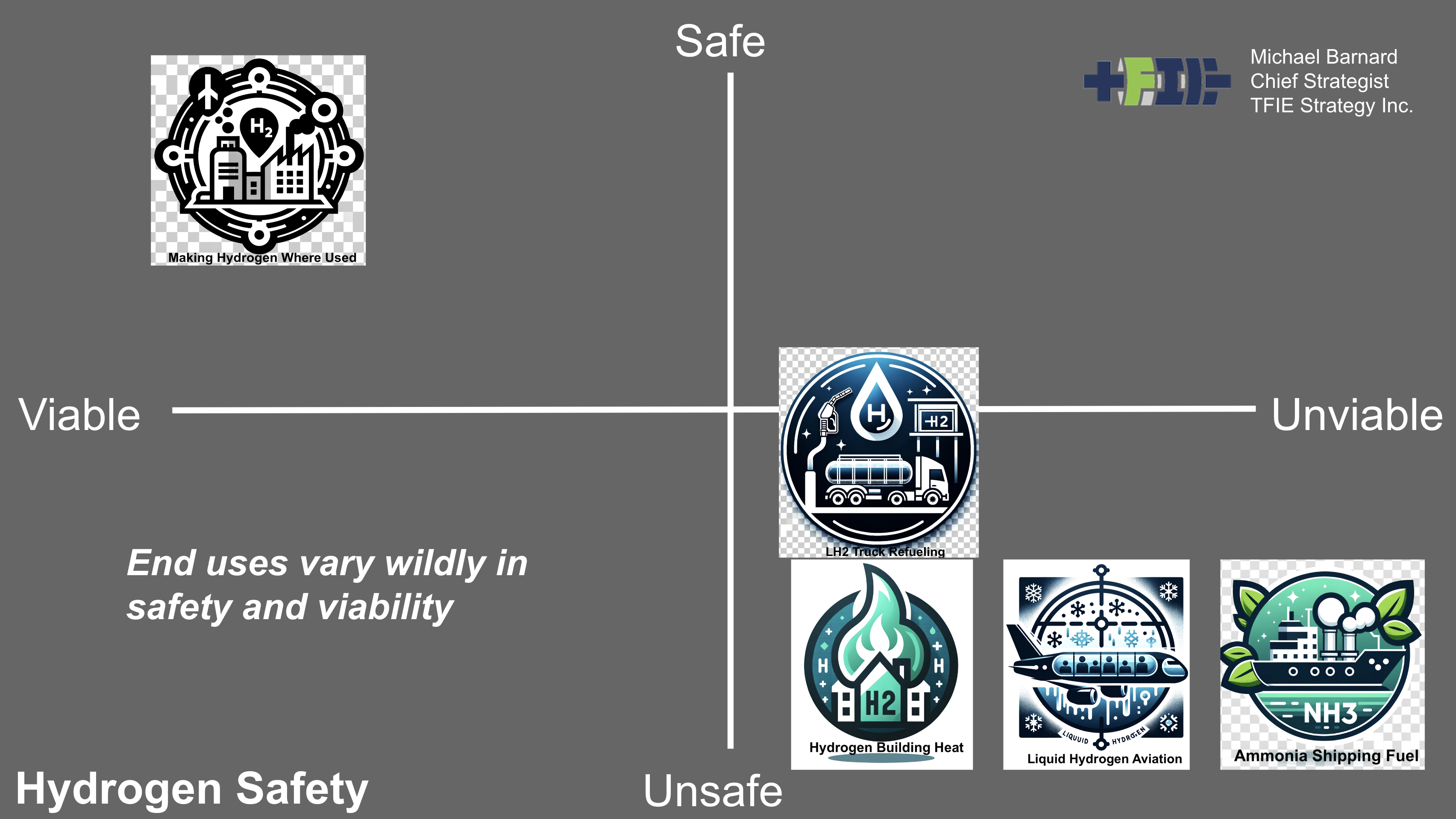 Slide from ISGF India utility professional seminar on hydrogen for energy by Michael Barnard, Chief Strategist, TFIE Strategy