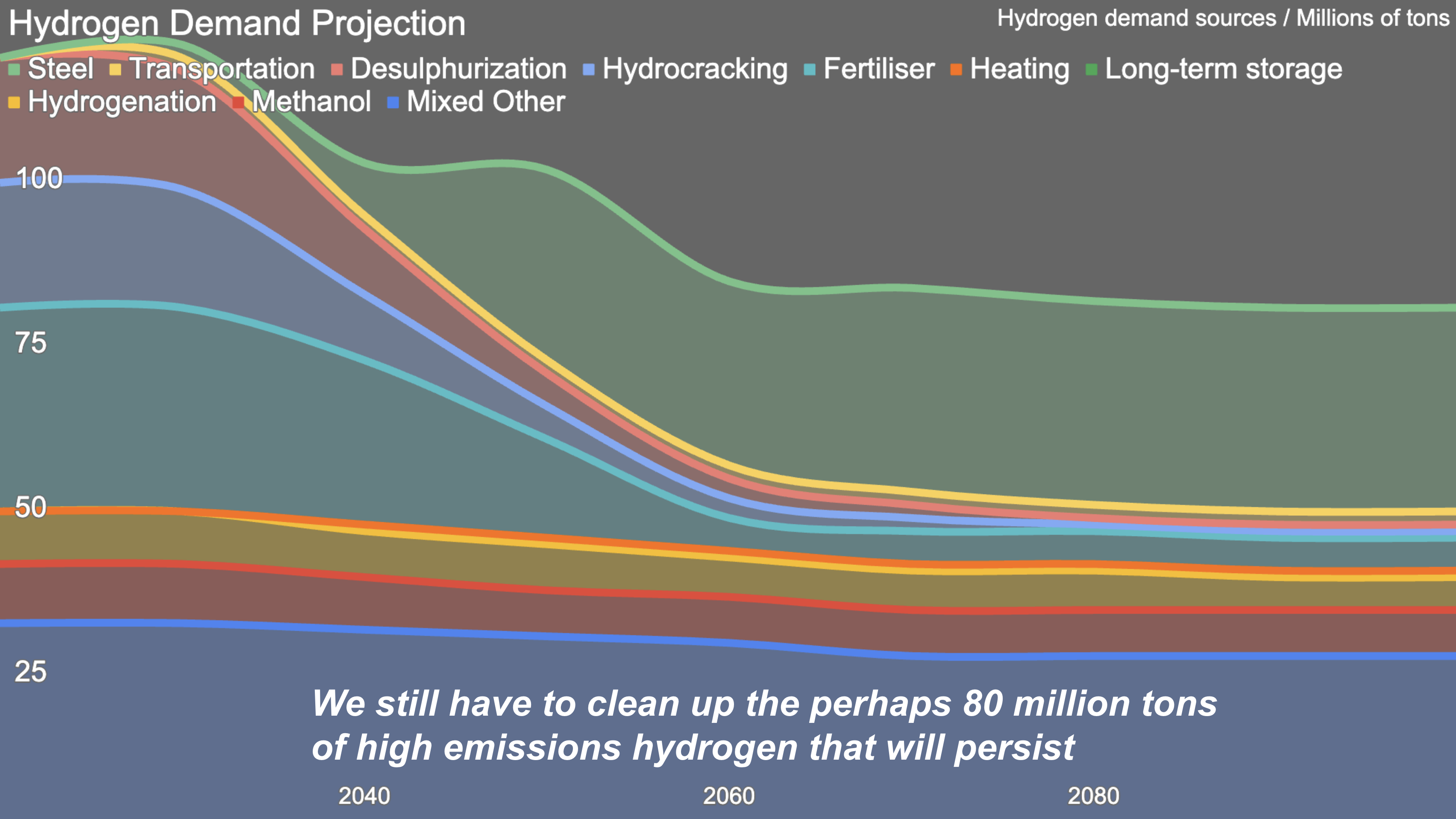 Slide from ISGF India utility professional seminar on hydrogen for energy by Michael Barnard, Chief Strategist, TFIE Strategy