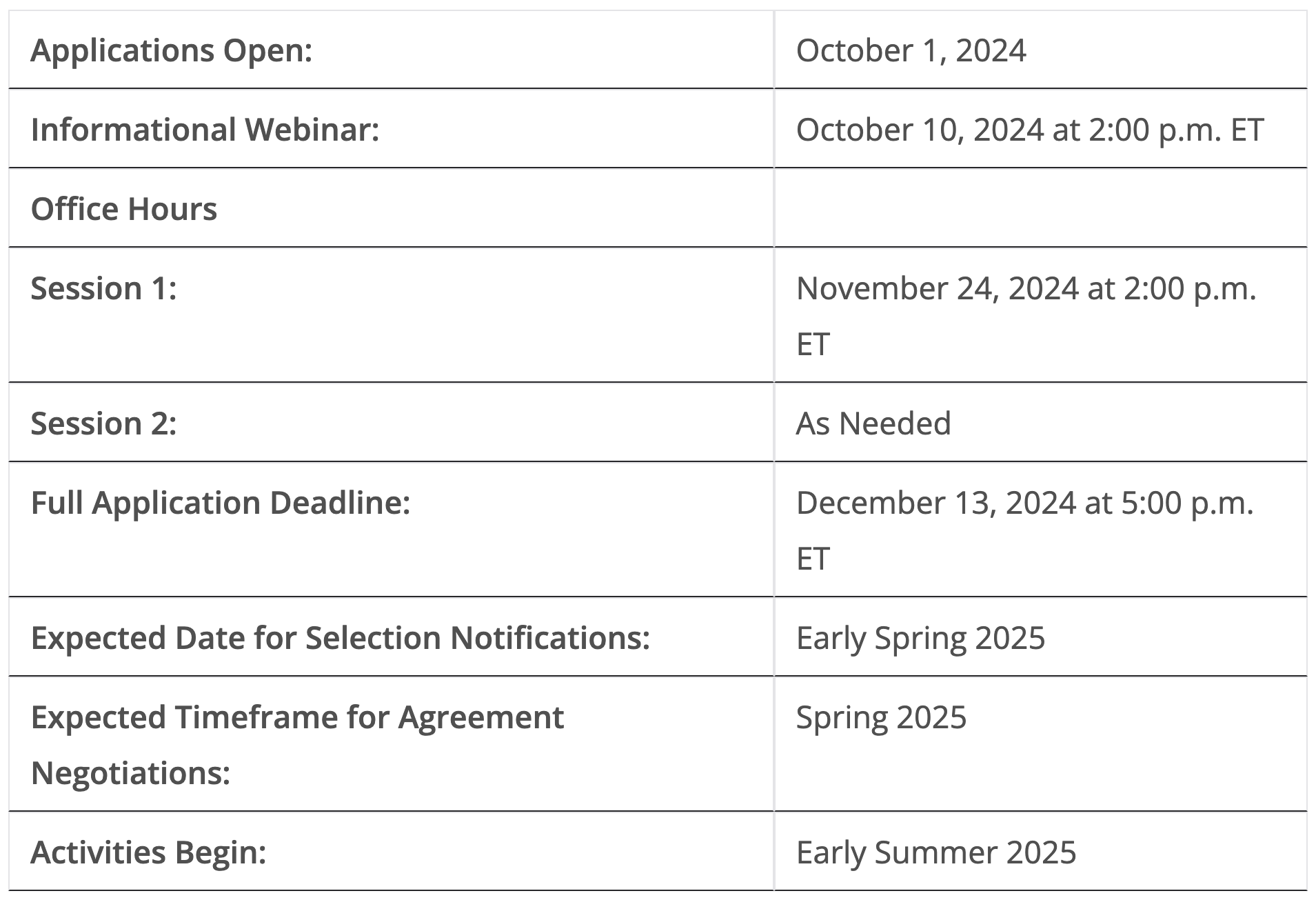 Funding Notice: Nearly  Million Available to Support U.S. Offshore Wind Workforce Readiness Programs - CleanTechnica