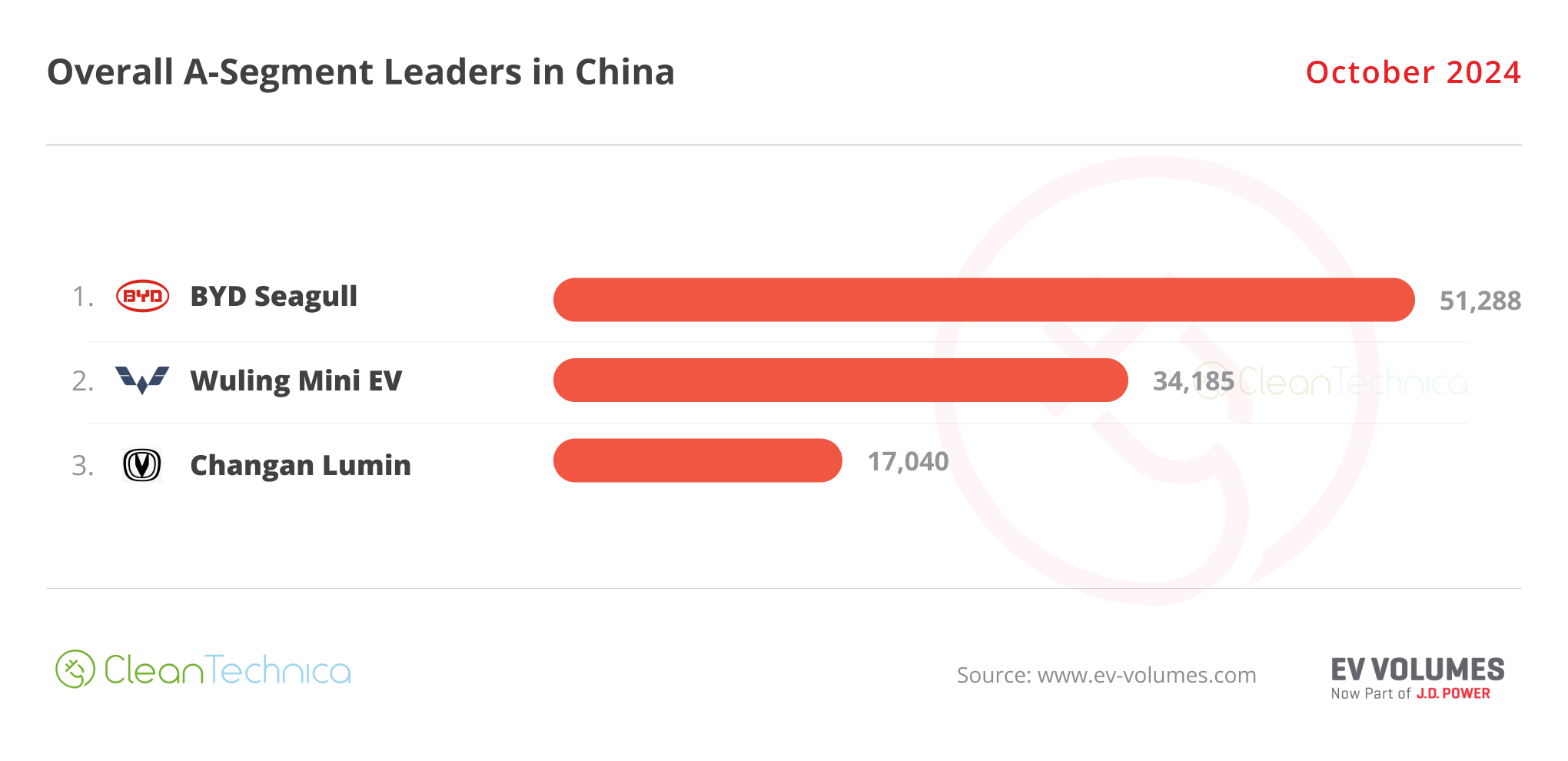 2024 10 China A Segment Leaders October