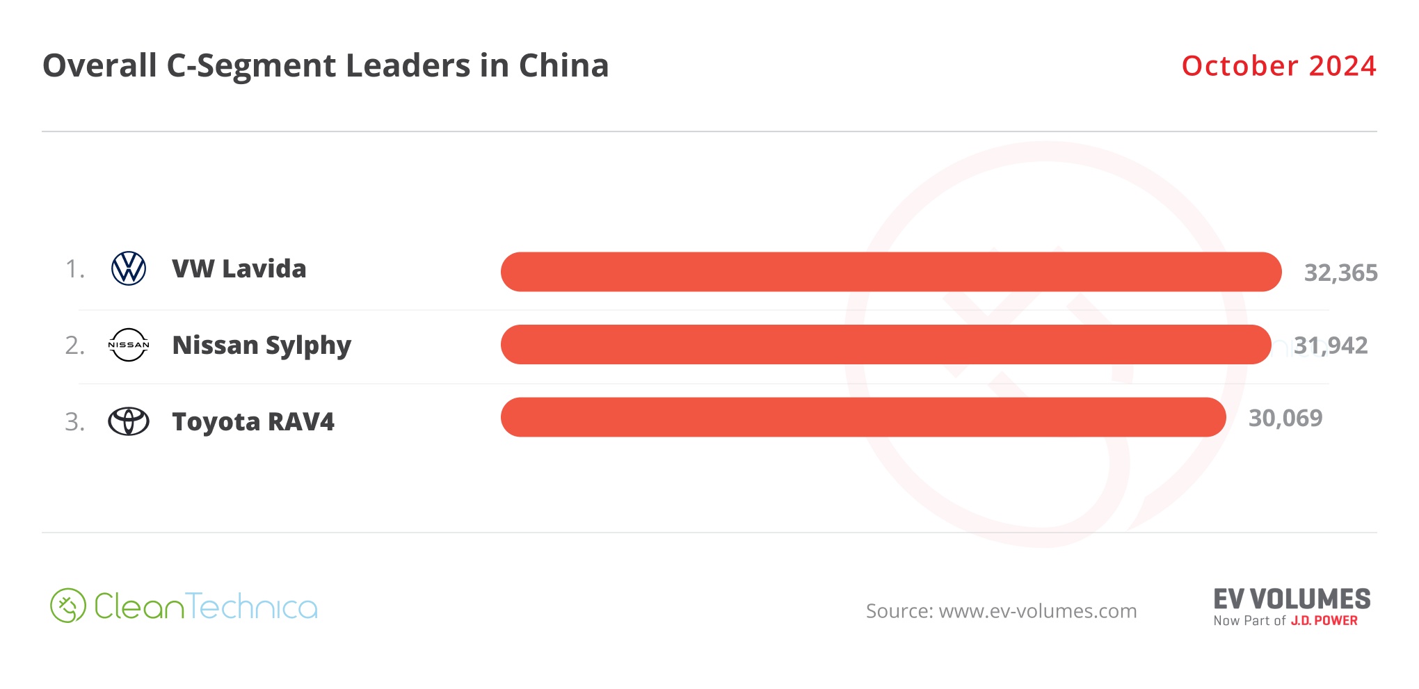 2024 10 China C Segment Leaders October