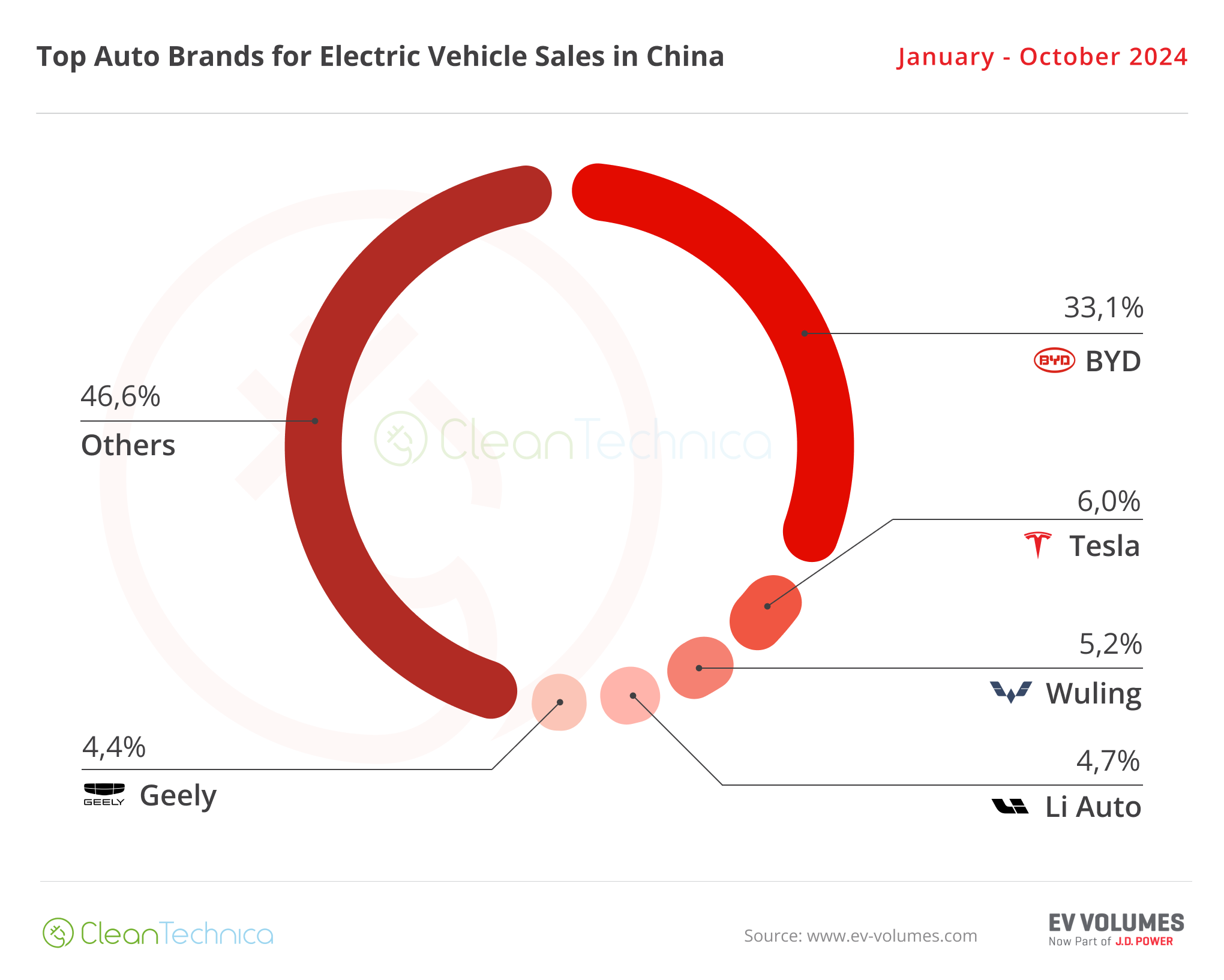 2024 10 China Top Brands January October