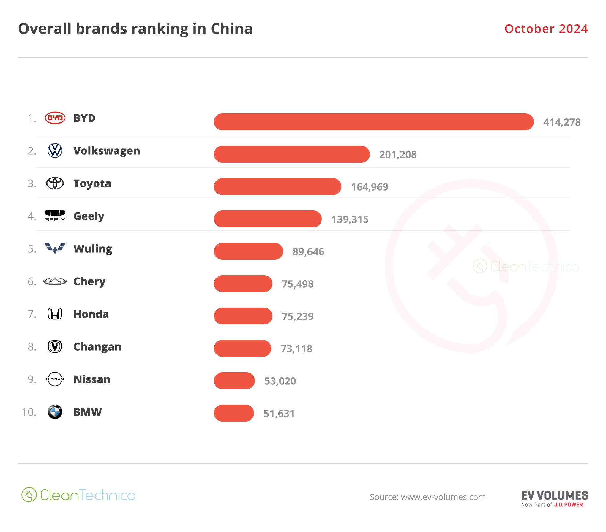 2024 10 China Top Overall Brands ranking October