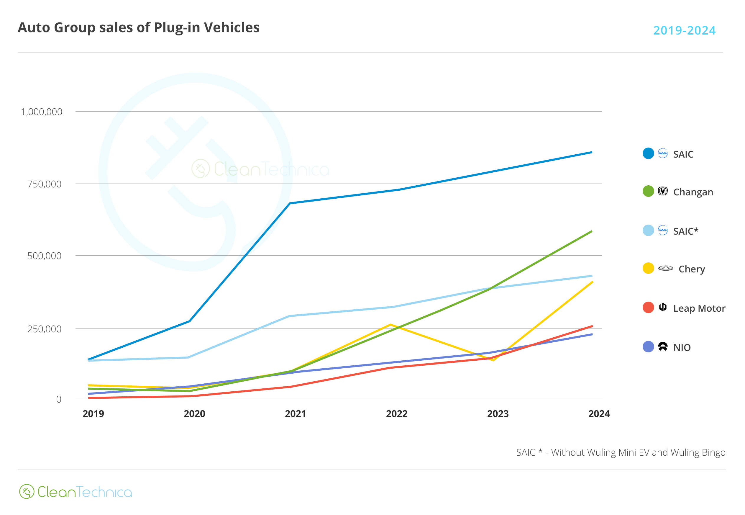 2024 11 Top OEMs EV Sales