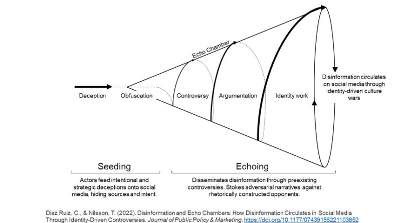shaping discourse