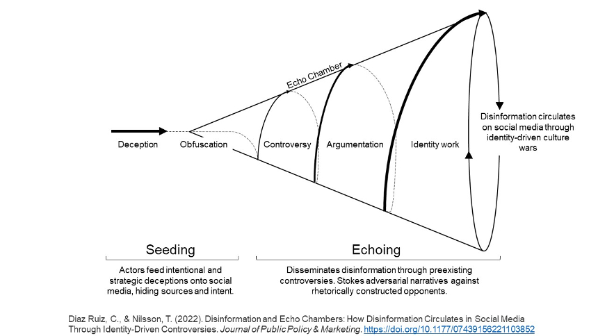 Climate Mis- and Disinformation Are Shaping Discourse & Opposition To Renewables - CleanTechnica