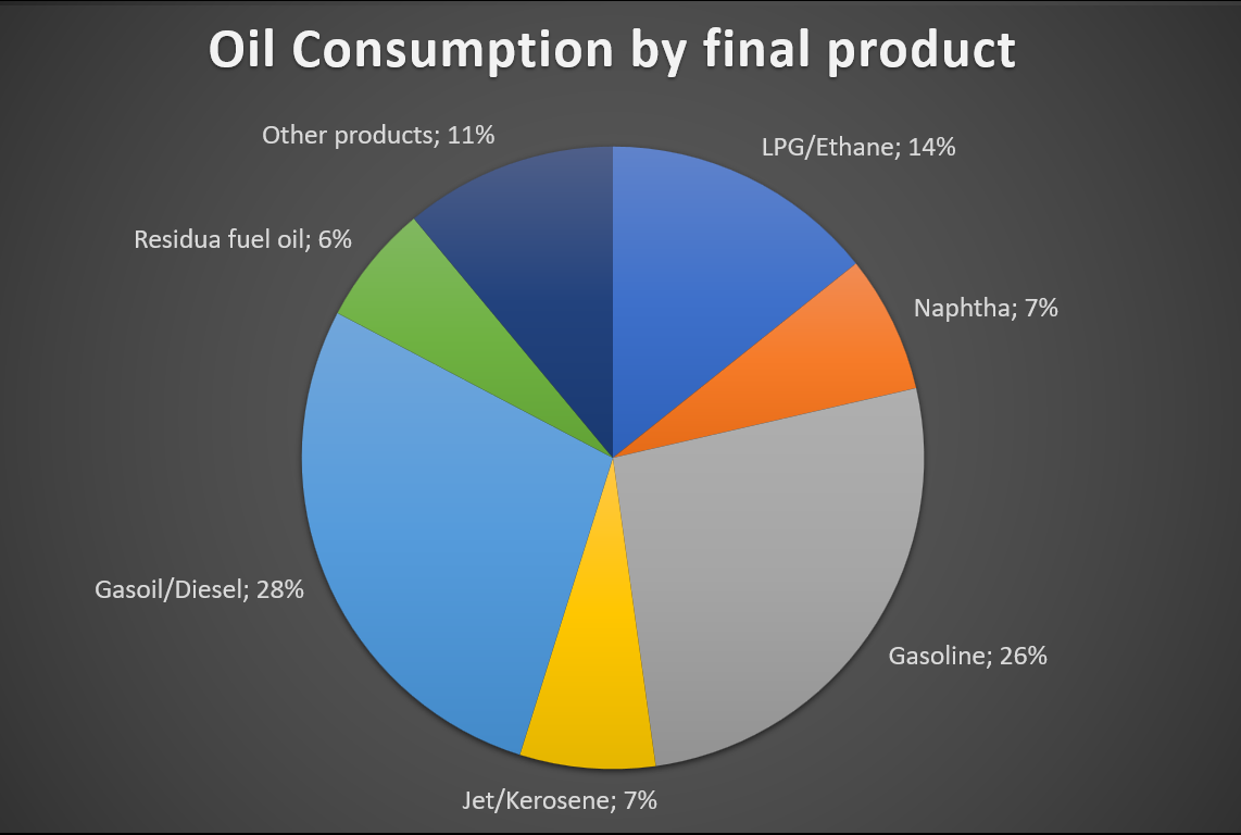 Peak Oil Demand, EVs, & The Future Of Oil: A Cleantech Perspective - CleanTechnica