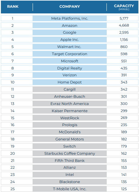 Solar Means Business top 25 solar businesses