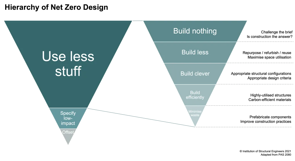 Sufficiency - It's All We Need - CleanTechnica