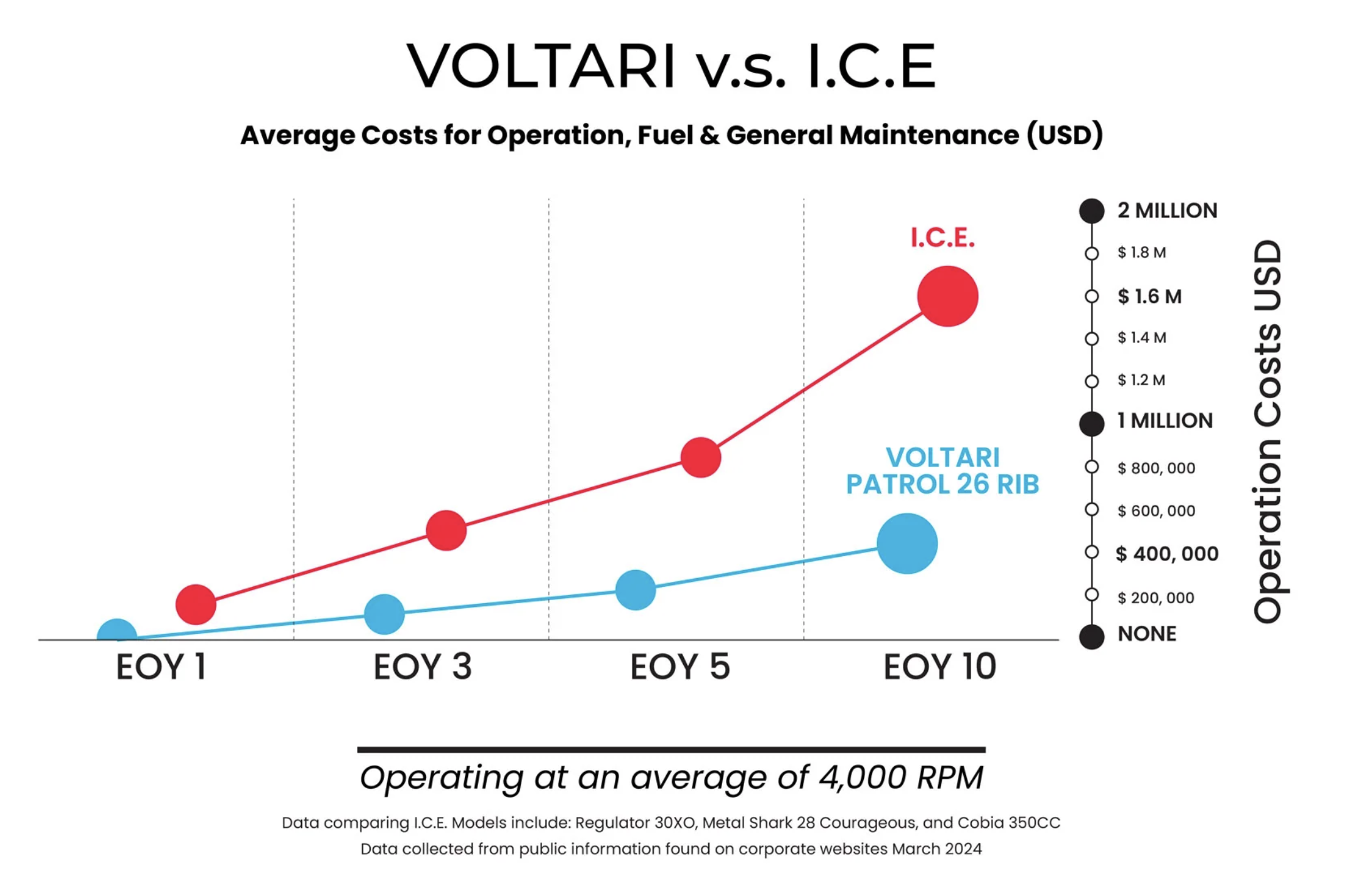 Electric Patrol Boat Launched By Voltari - CleanTechnica