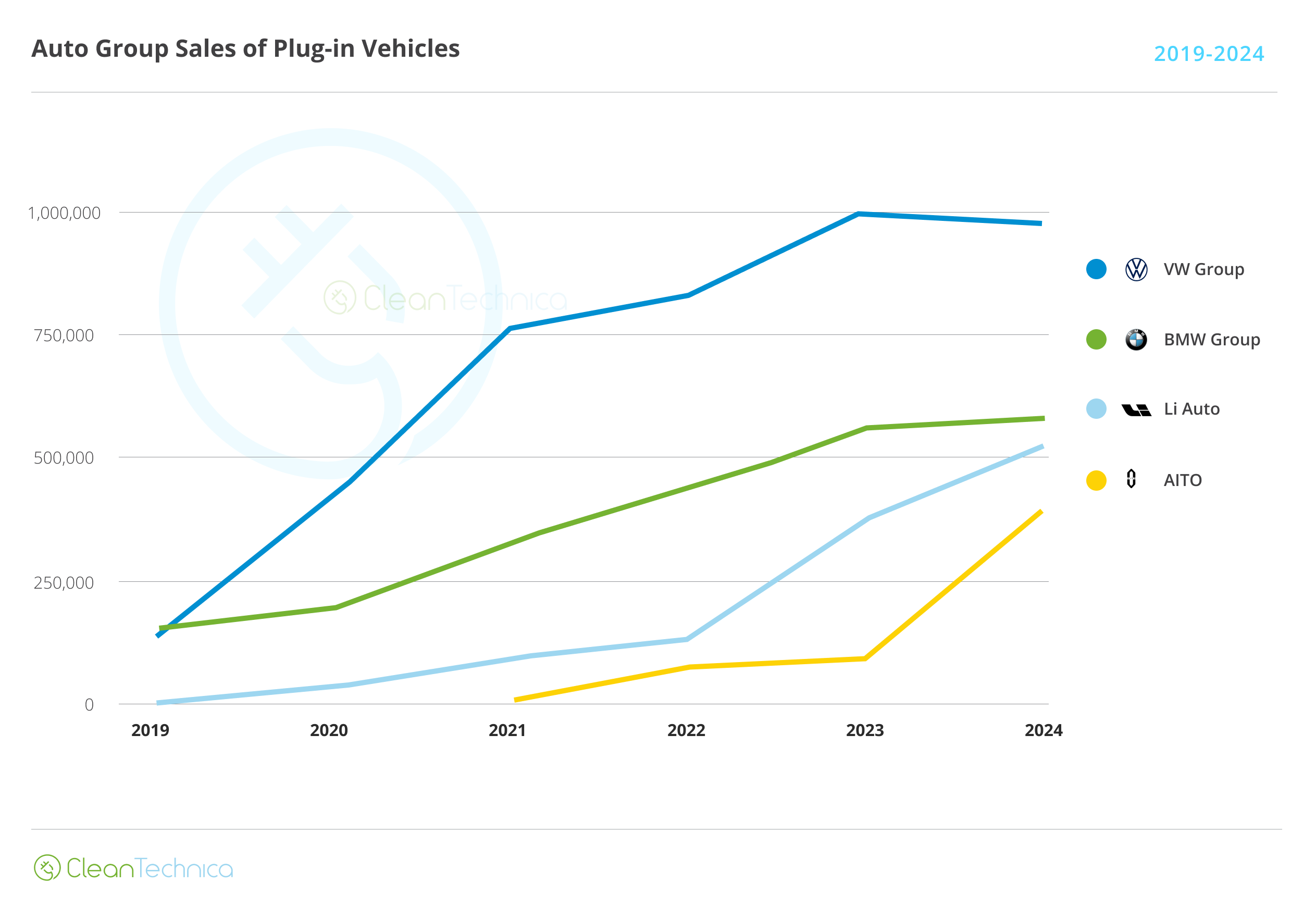 2024 12 Top OEMs PEV III