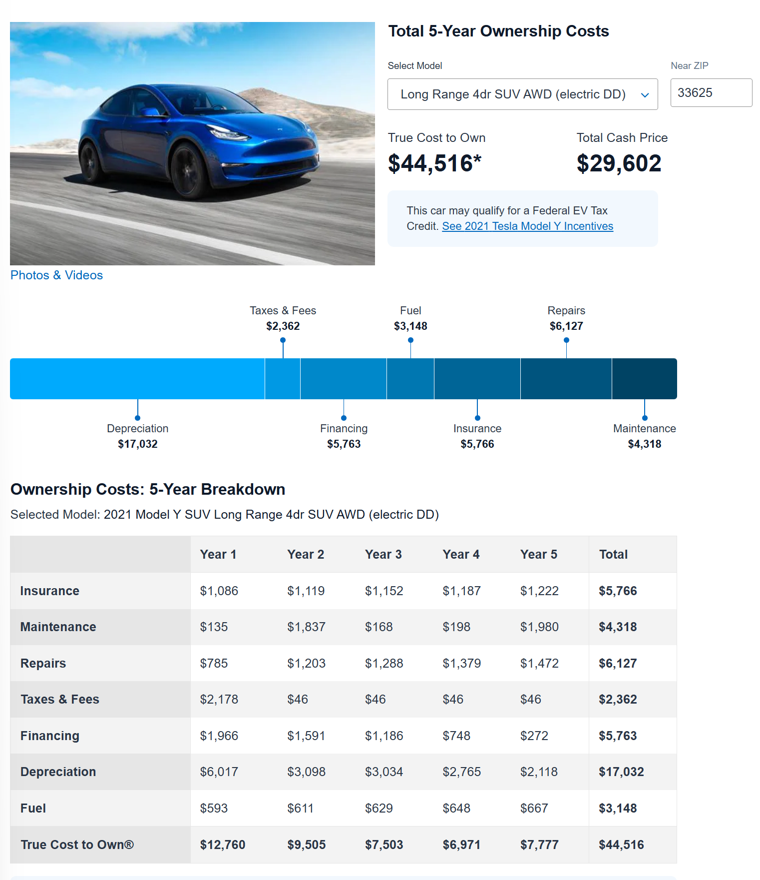 Edmonds 2021 Tesla Model Y TCO