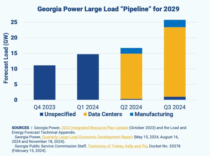 data centers
