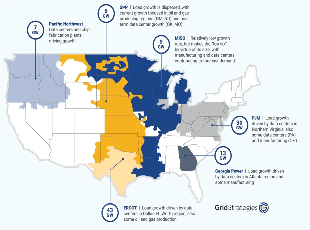 data centers