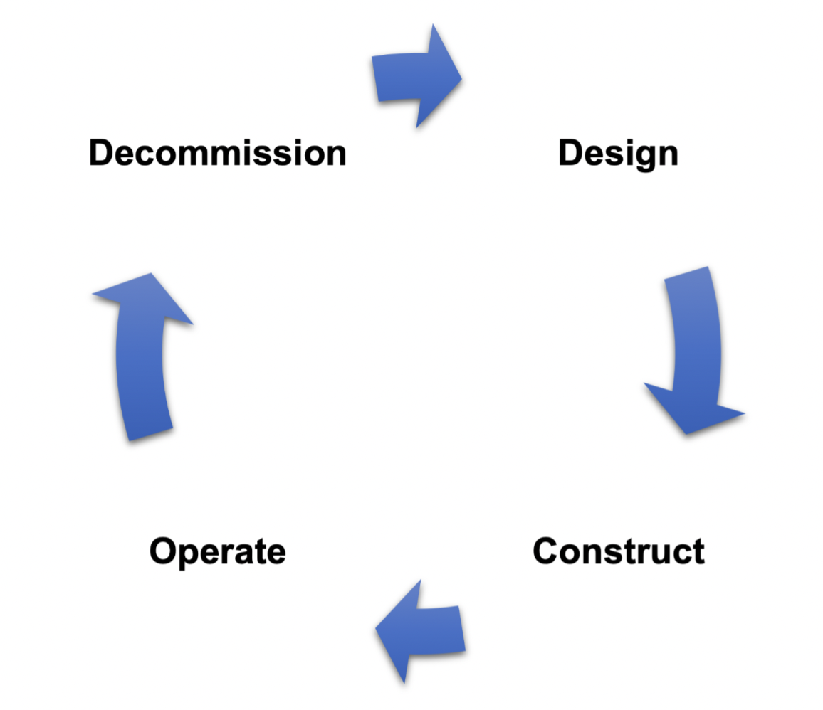 Charging microgrid lifecycle by authors