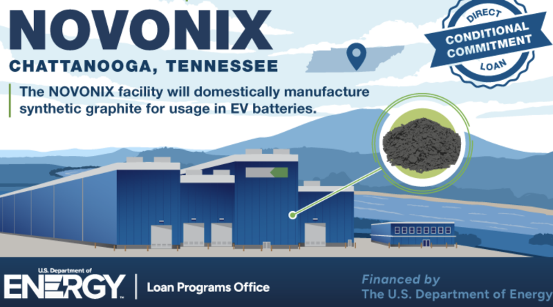 Tennessee will play a key role in the domestic EV battery supply chain, as the host of two new factories slated to produce synthetic graphite in bulk.