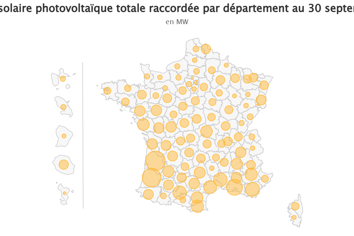 puissance solaire photov