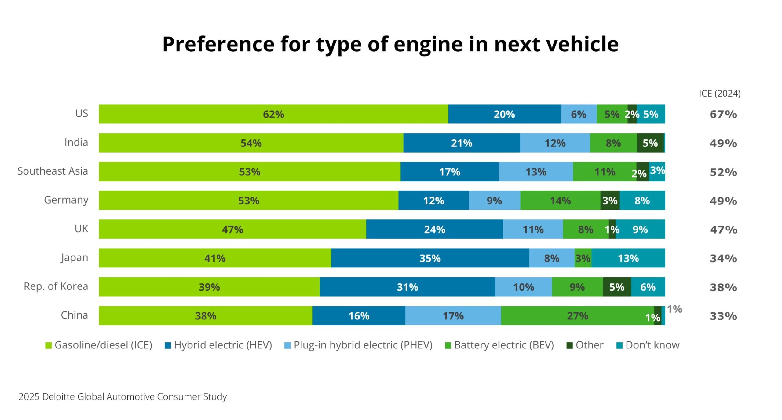 Consumer Survey EV vs PHEV vs Gas Cars scaled