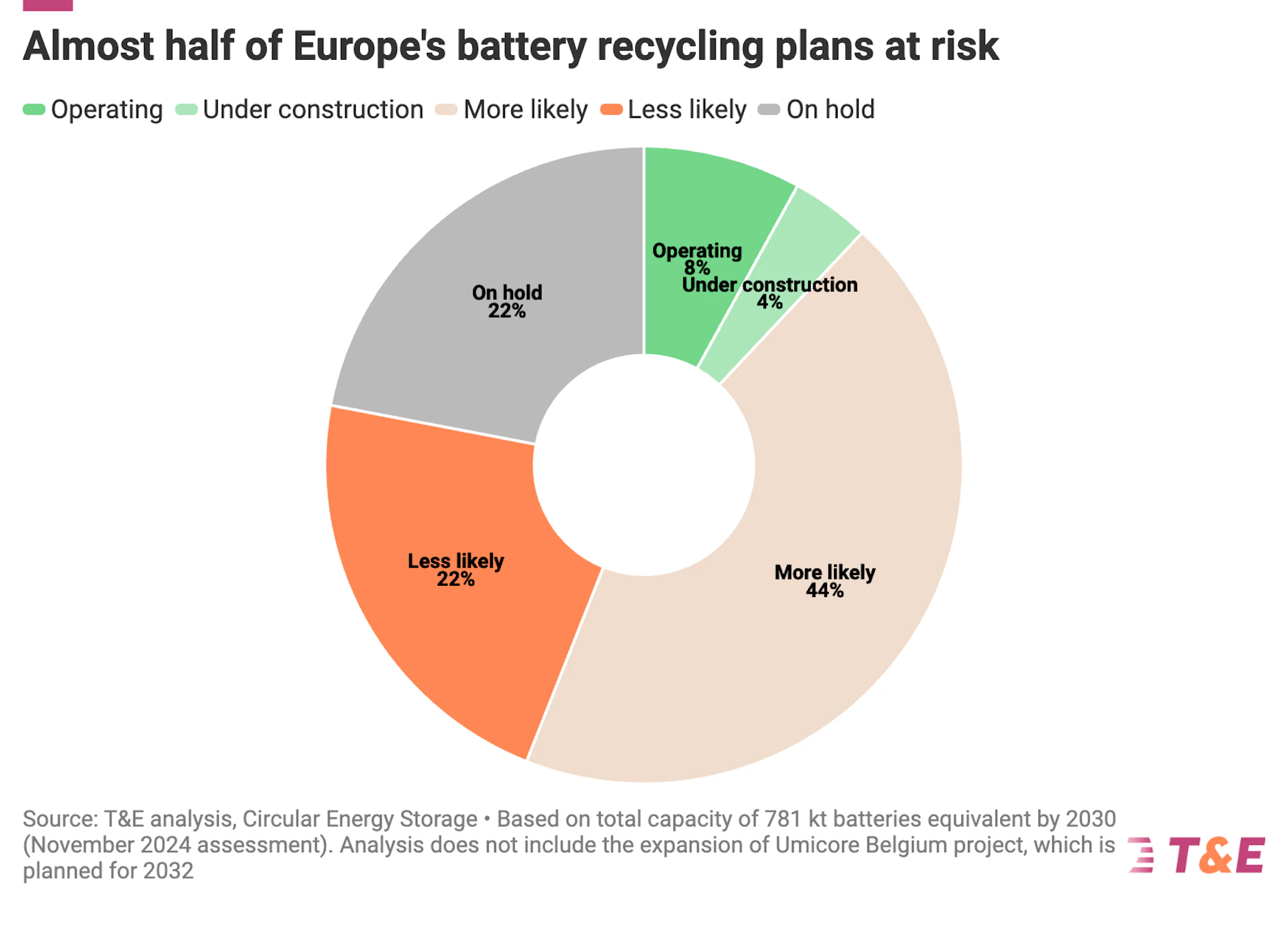 EU battery recycling plans