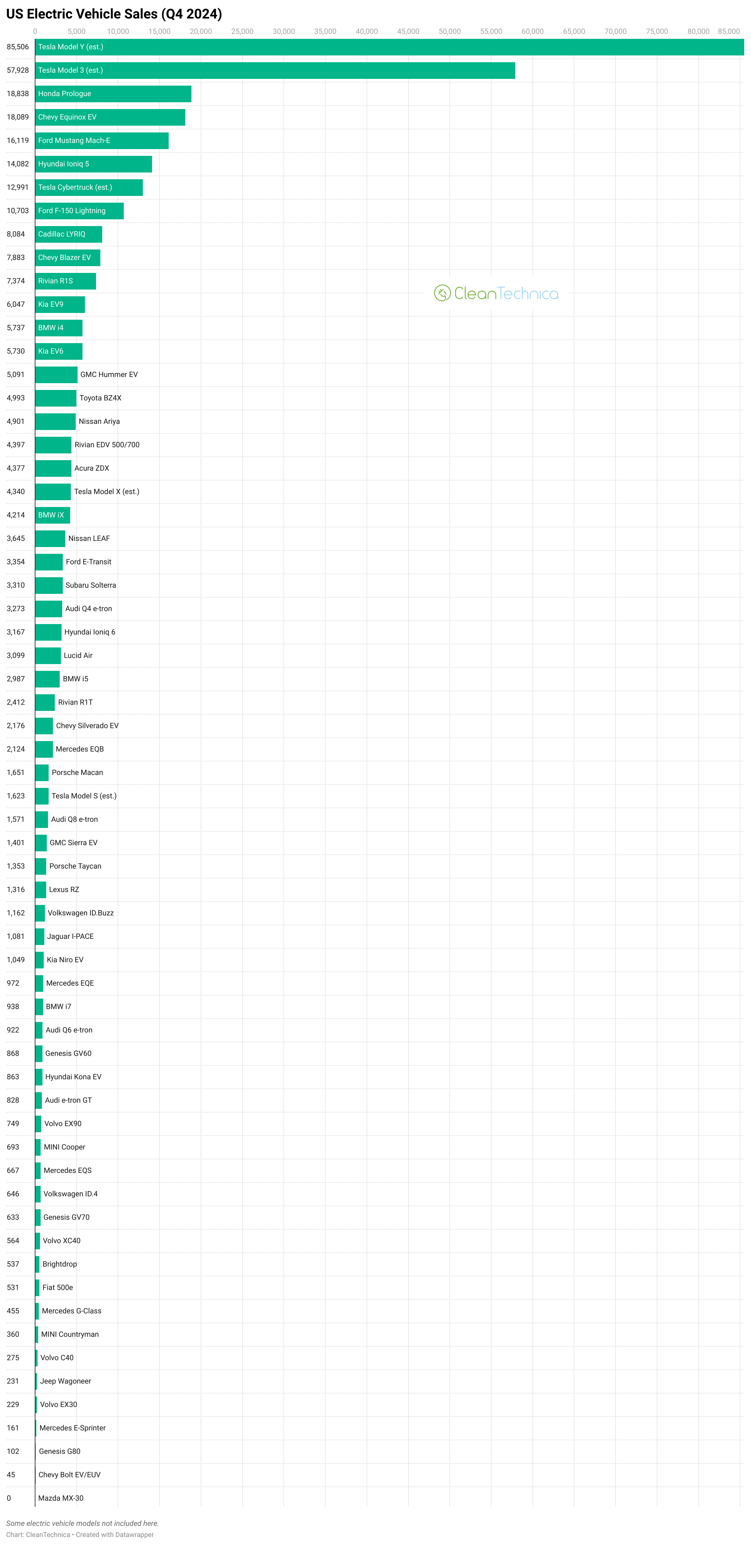 US electric vehicle sales q4 2024 logo