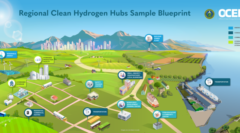 clean green hydrogen federal tax credit