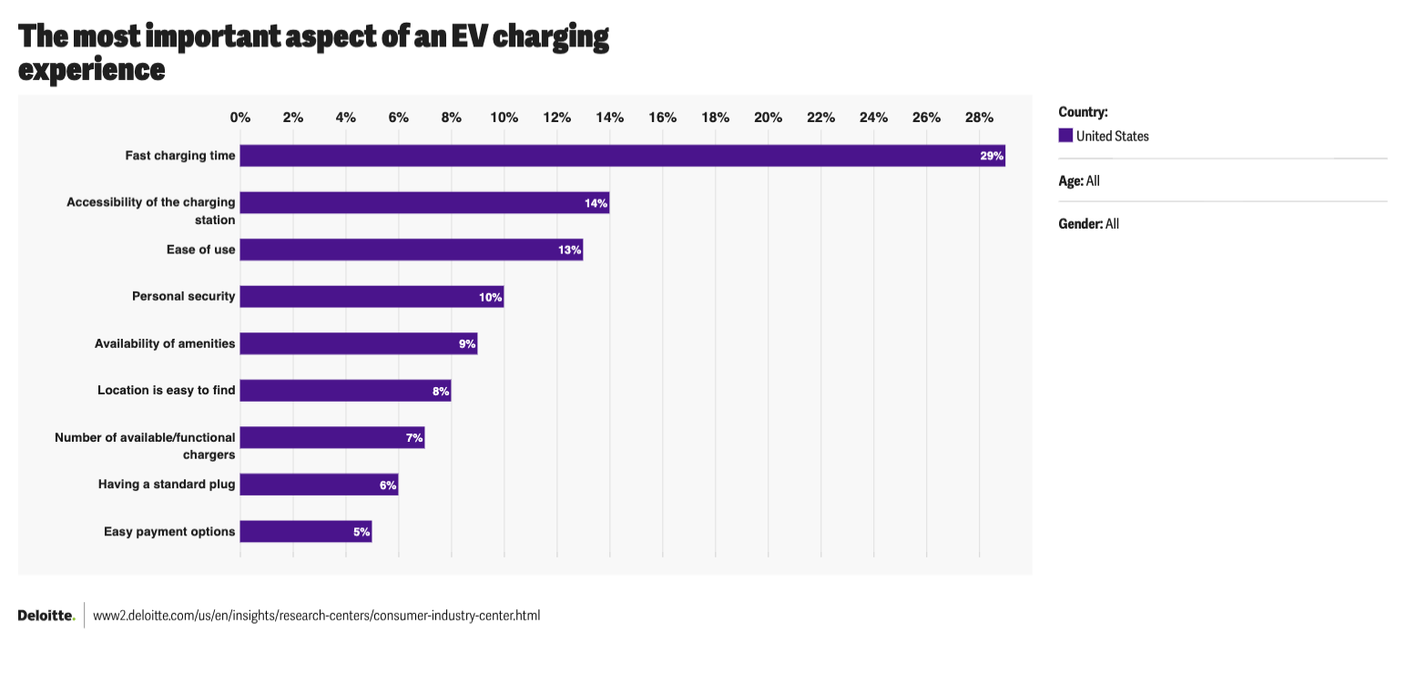 ev charging aspect