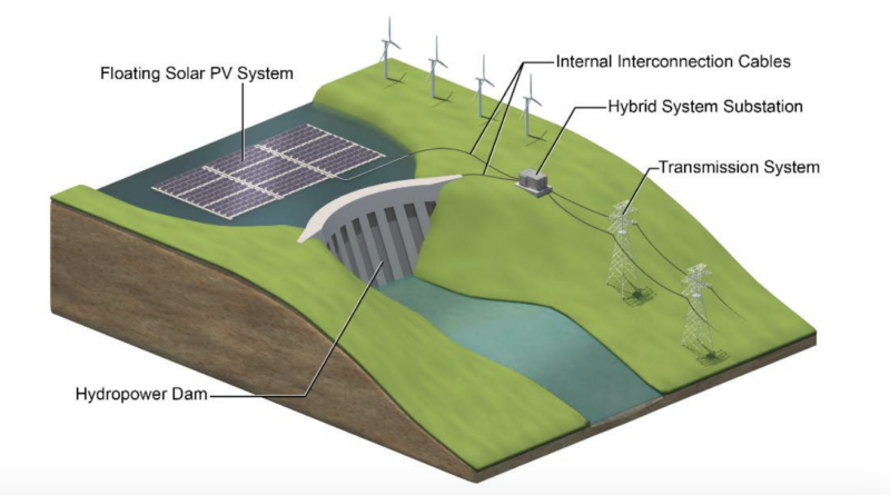 floating solar us reservoir study nrel