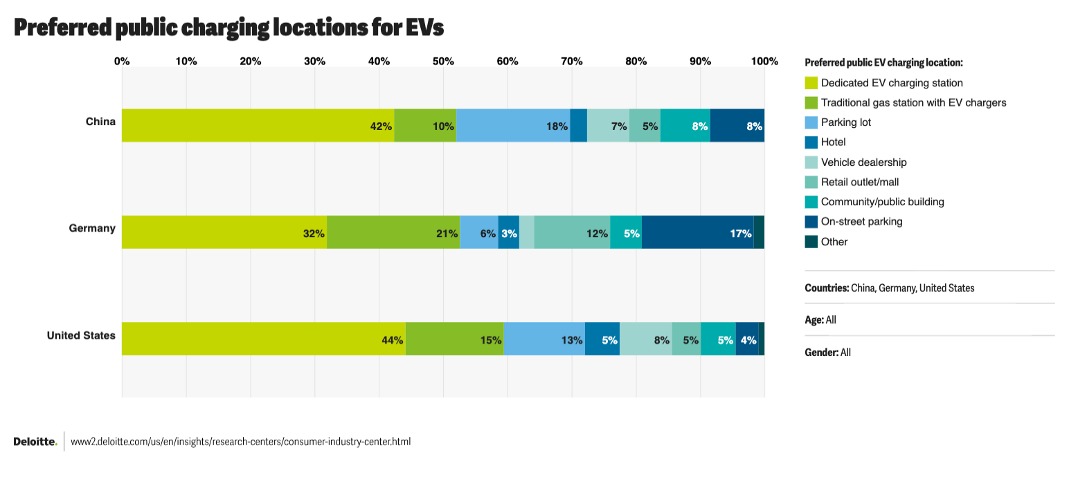 public charging preference