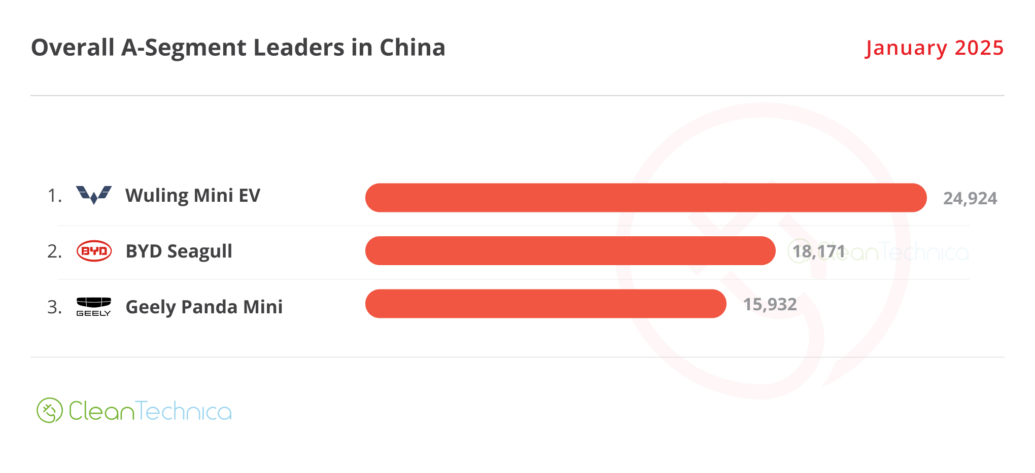 2025 01 China A Segment Leaders January