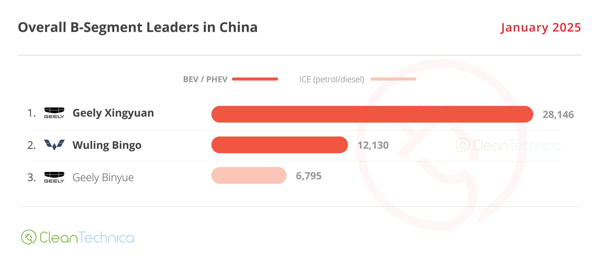 2025 01 China B Segment Leaders January