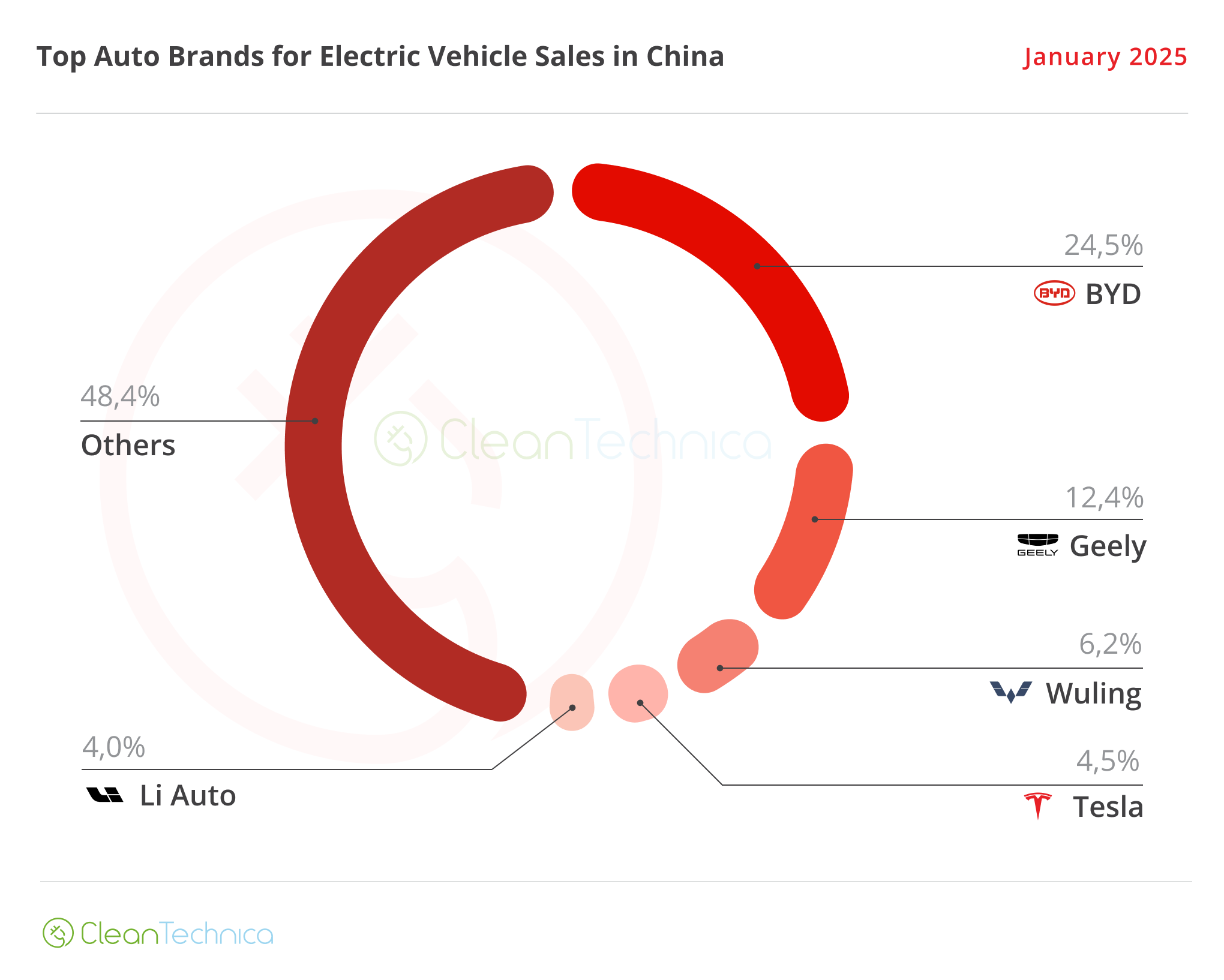 2025 01 China Top Brands January