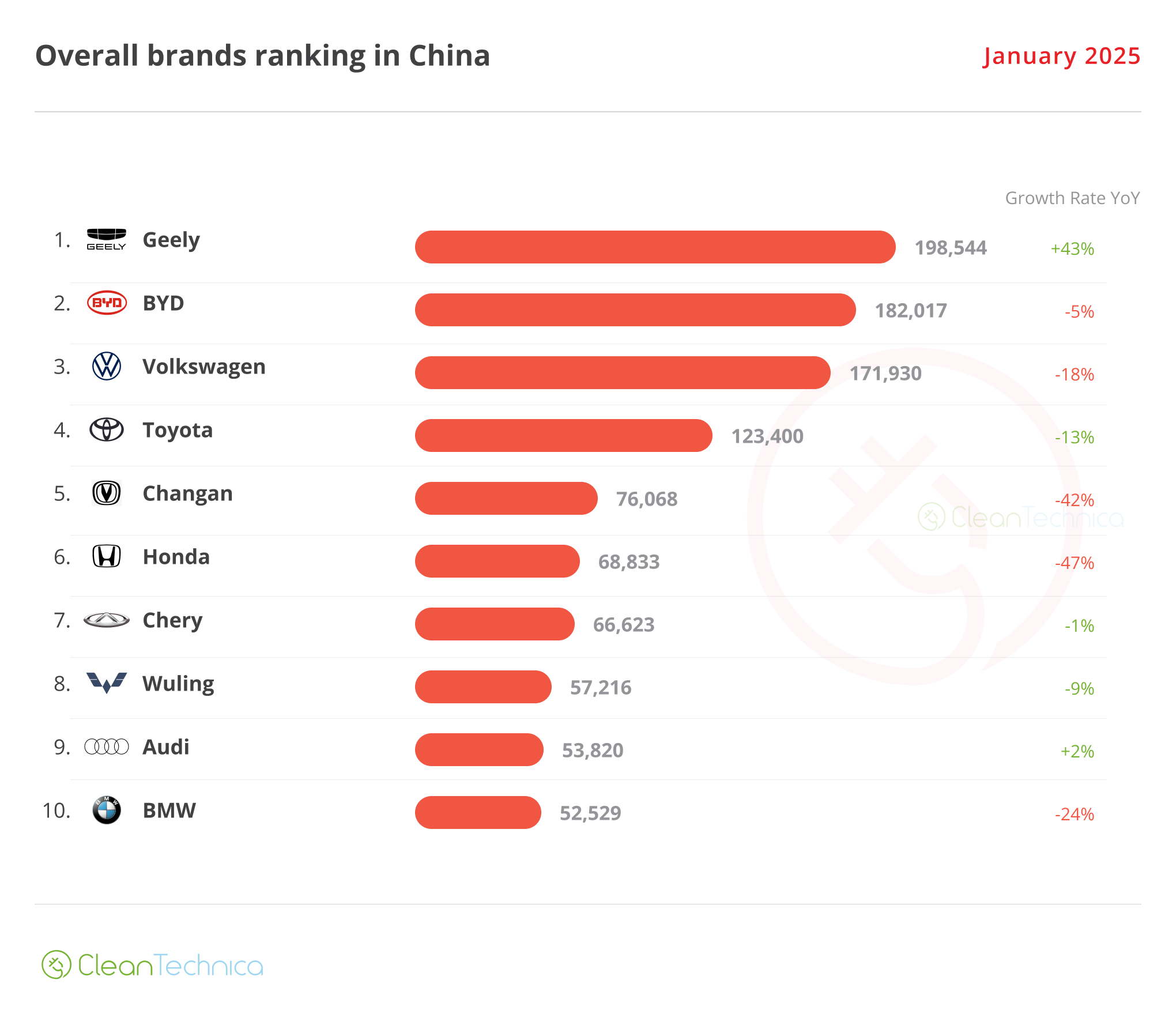 2025 01 China Top Overall Brands Ranking January