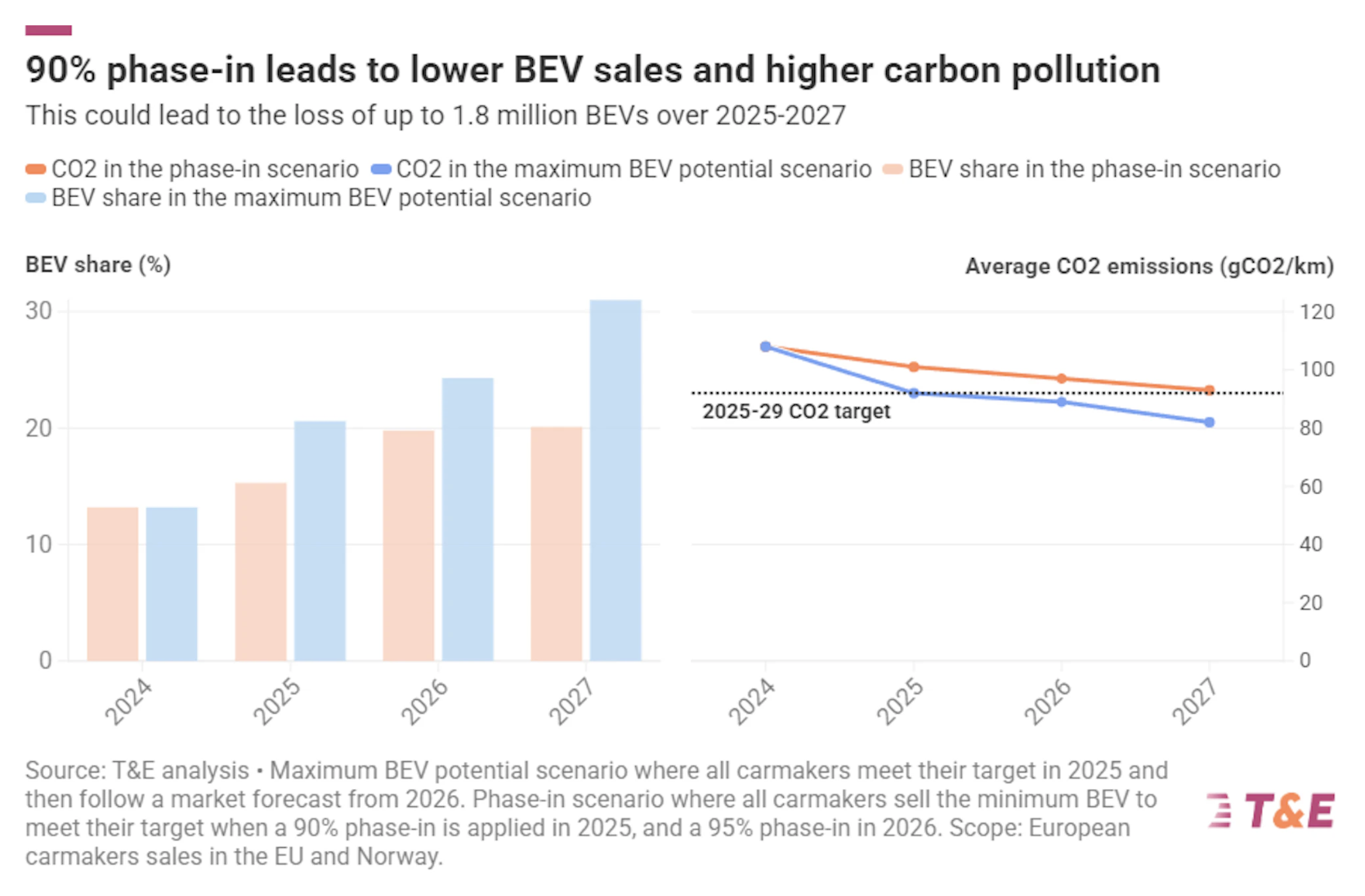 How Carmakers' 