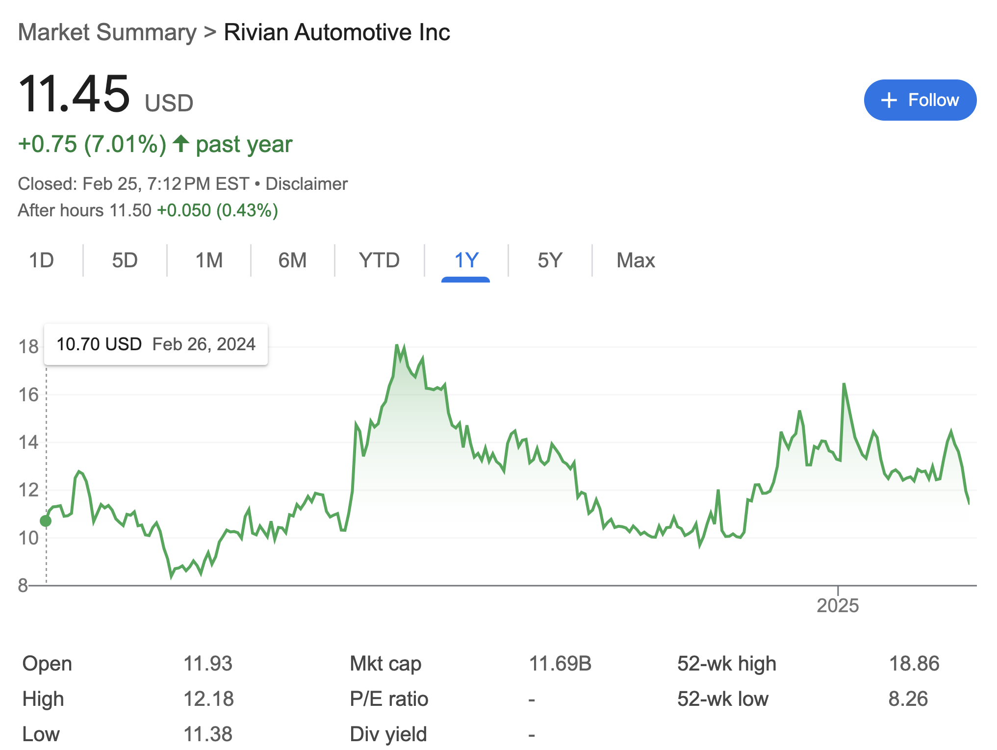 Rivian stock RIVN 1 year