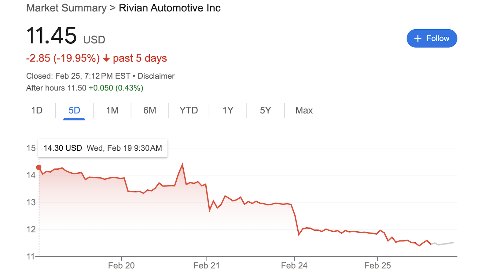 Rivian Stock Down 20% in Past Week — But Why, Really?