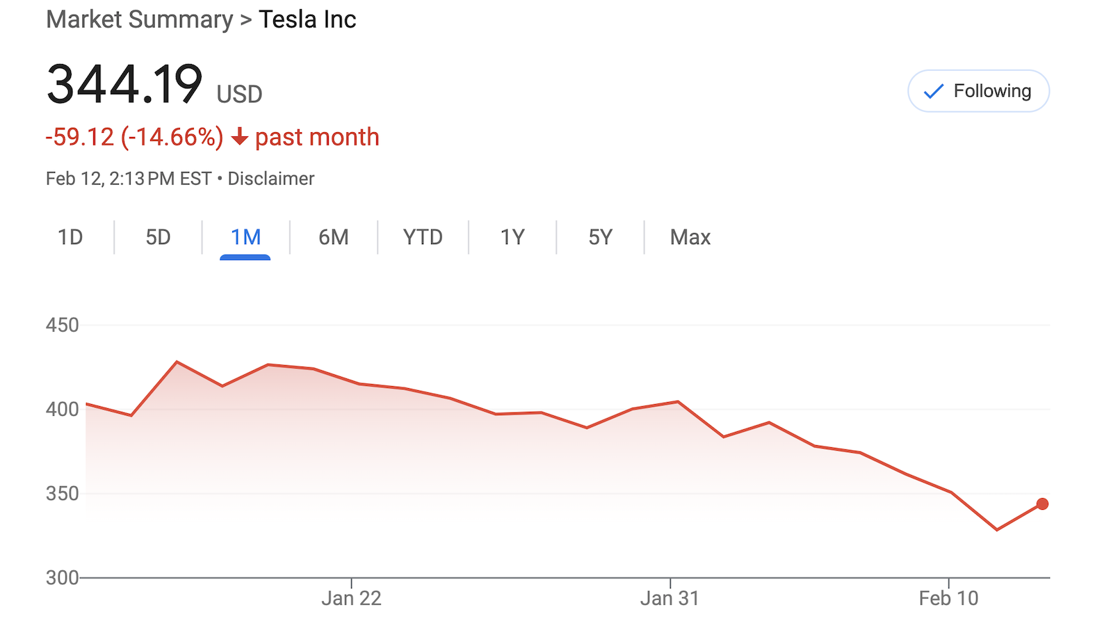 Is The Trump Honeymoon For TSLA Over? And If So, Why?