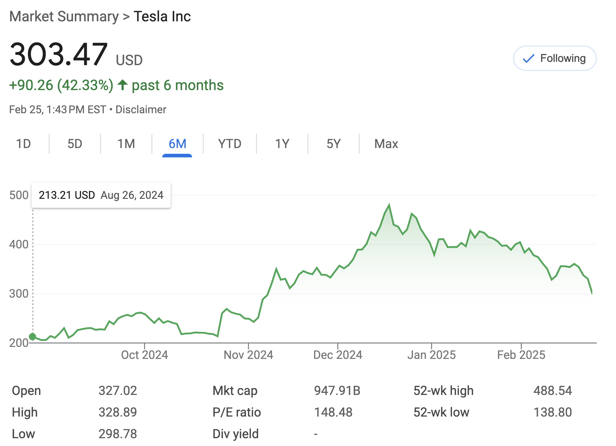 Tesla stock rise 6 months