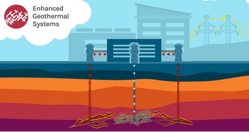 enhanced geothermal energy systems
